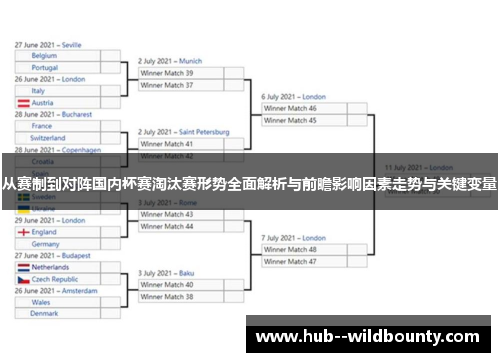 从赛制到对阵国内杯赛淘汰赛形势全面解析与前瞻影响因素走势与关键变量 从赛制到对阵国内杯赛淘汰赛形势全面解析与前瞻影响因素走势与关键变量