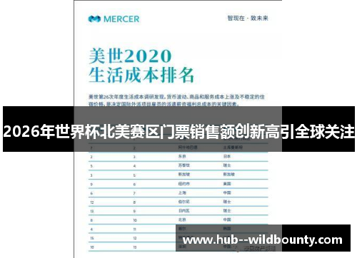 2026年世界杯北美赛区门票销售额创新高引全球关注 2026年世界杯北美赛区门票销售额创新高引全球关注