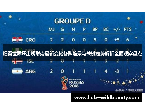 细看世界杯出线形势最新变化各队前景与关键走势解析全面观察盘点