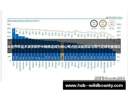 从世界杯战术演变解析中路推进成为核心难点的深层原因与现代足球节奏博弈