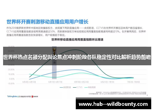 世界杯热点名额分配舆论焦点冲刺阶段各队稳定性对比解析趋势前瞻