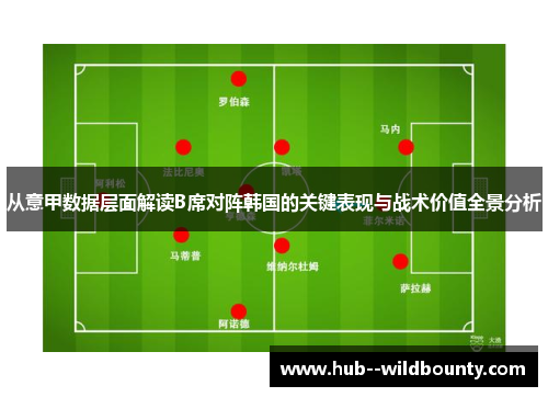 从意甲数据层面解读B席对阵韩国的关键表现与战术价值全景分析