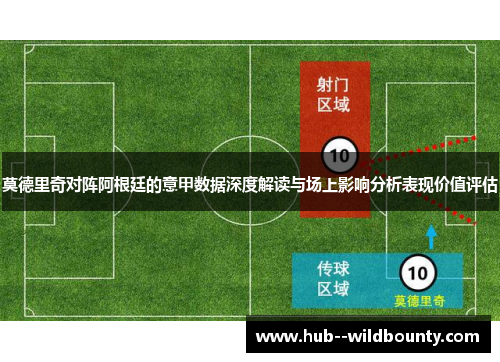 莫德里奇对阵阿根廷的意甲数据深度解读与场上影响分析表现价值评估 莫德里奇对阵阿根廷的意甲数据深度解读与场上影响分析表现价值评估
