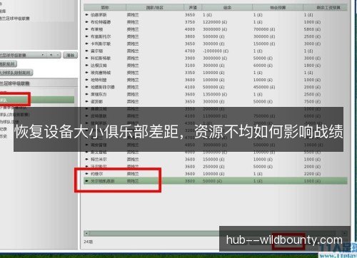恢复设备大小俱乐部差距，资源不均如何影响战绩