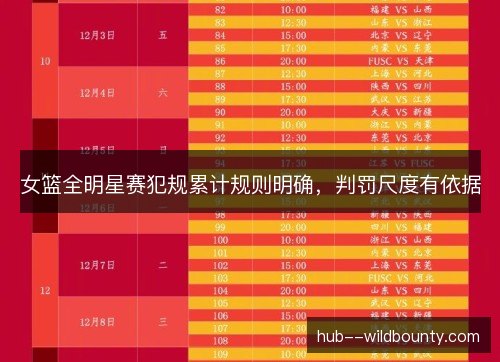 女篮全明星赛犯规累计规则明确，判罚尺度有依据